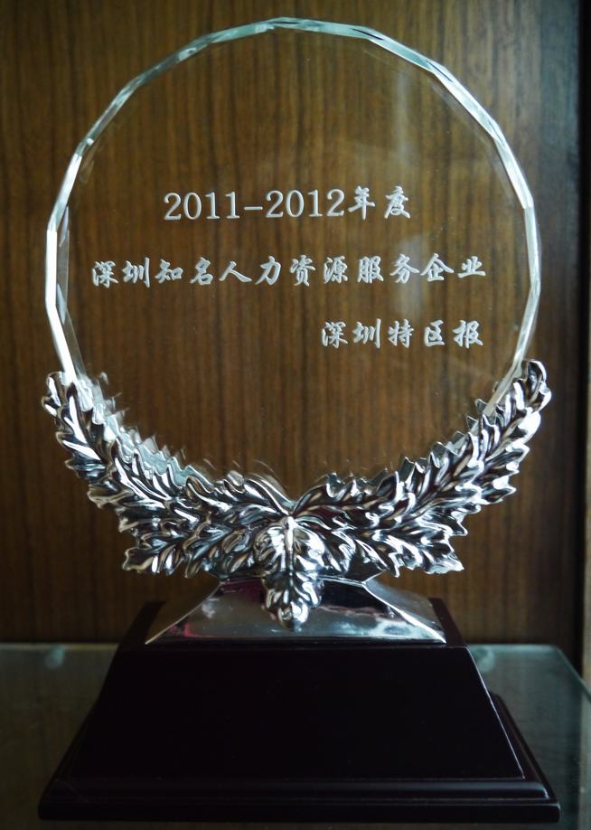 尚賢達獵頭公司知名人力資源企業(yè)