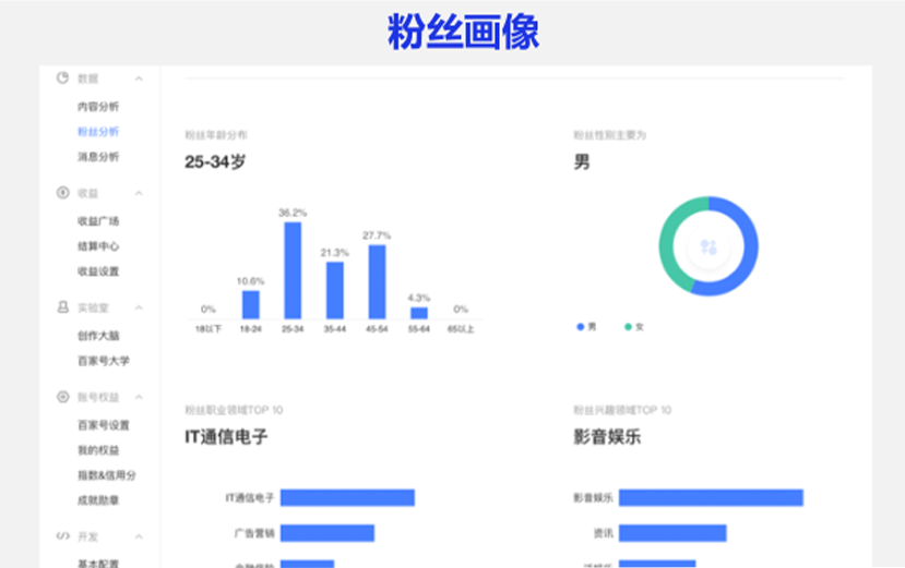 用戶案例配圖2